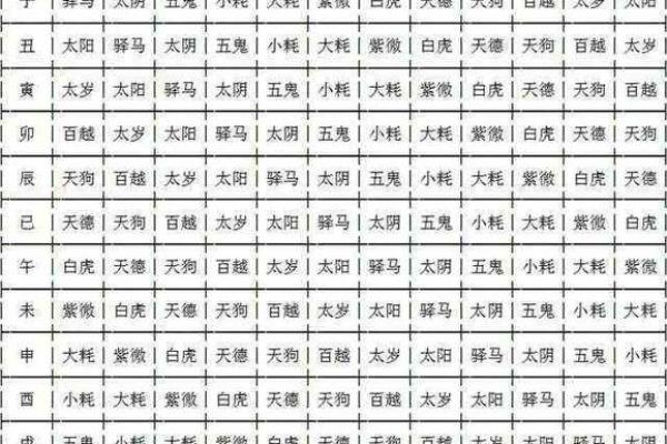 紫薇斗数批流月