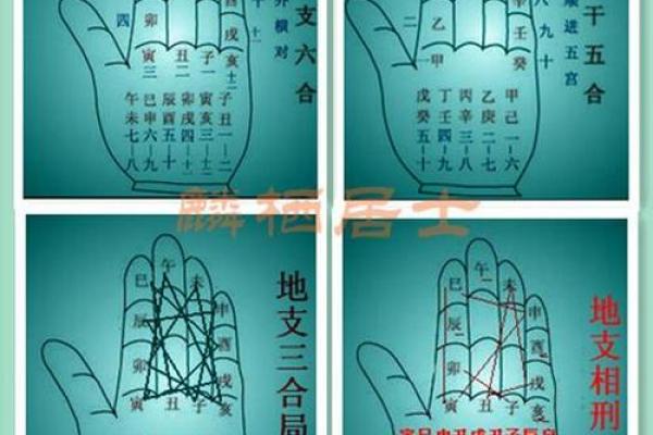 八字四柱合婚