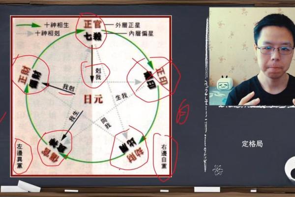 八字定格局