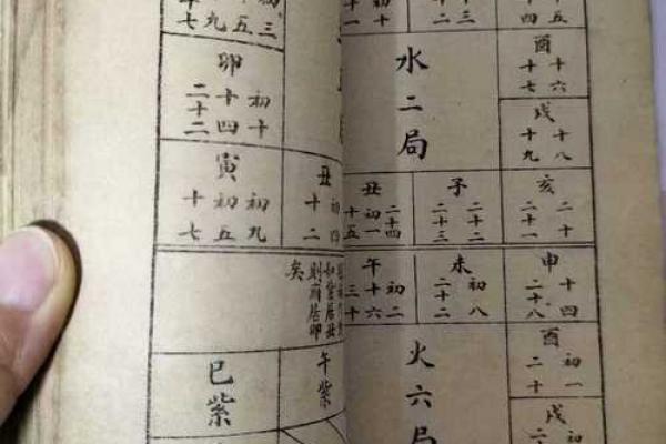 巾箱秘术算命
