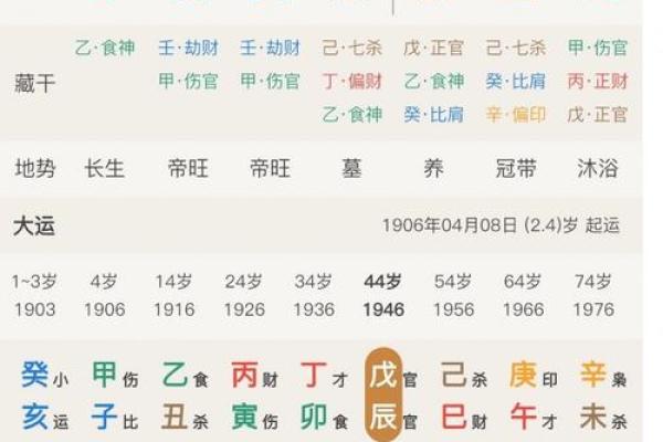 董文虎命理,癸水生于寅月富贵八字