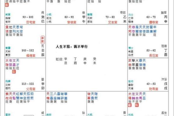 紫薇星化科入父母宫