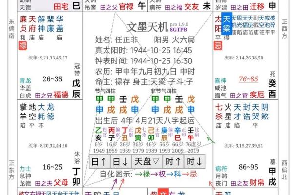 紫薇星斗数命盘怎么看