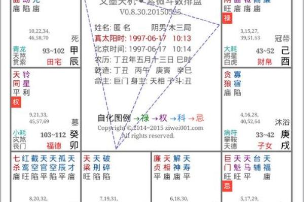紫薇斗数看资产