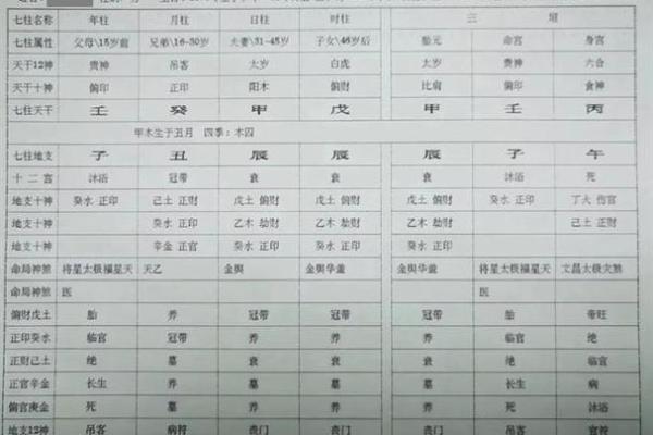 算命最差的命运