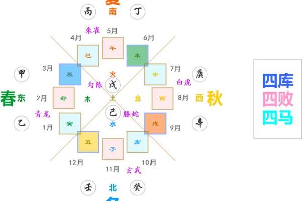 六爻数字算命准吗