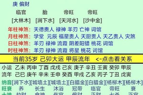 适合当官的八字是怎么样的？