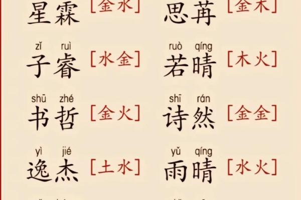 八字喜用神起名：解读八字喜用神对名字选择的影响