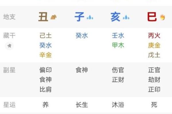 初二子时生辰八字