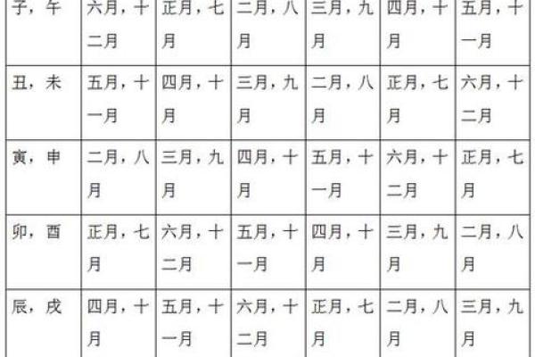 八字配对万年历