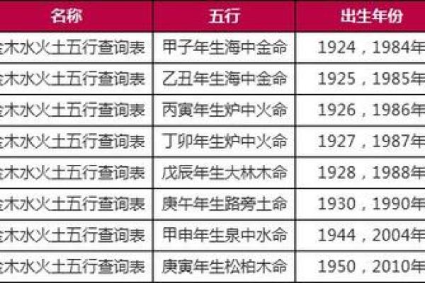 八字算命免费流年,生辰八字五行查询