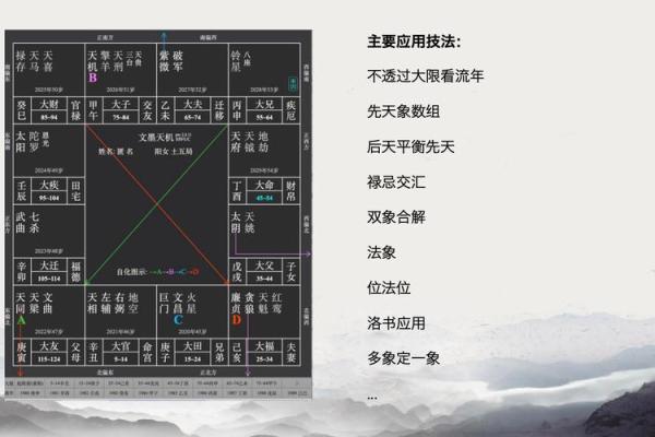 紫薇斗数盘钟表时间