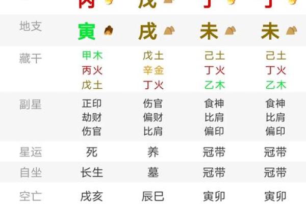 婚姻八字信不信？拆解真相！
