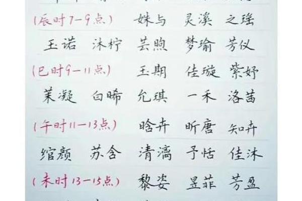 孩子生辰八字起名