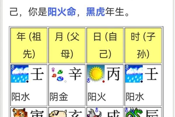 孩子生辰八字起名