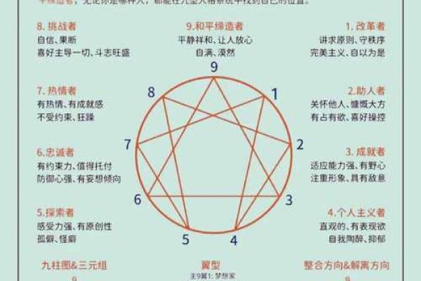 阵营九宫格测试题,九型人格测试