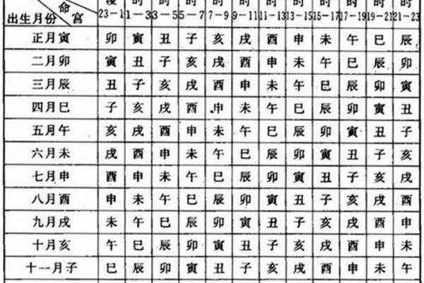 生辰八字测一生运势图