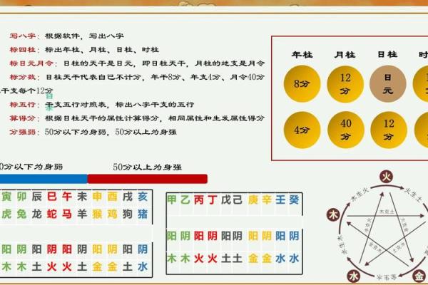 周易八柱八字算命命理解析