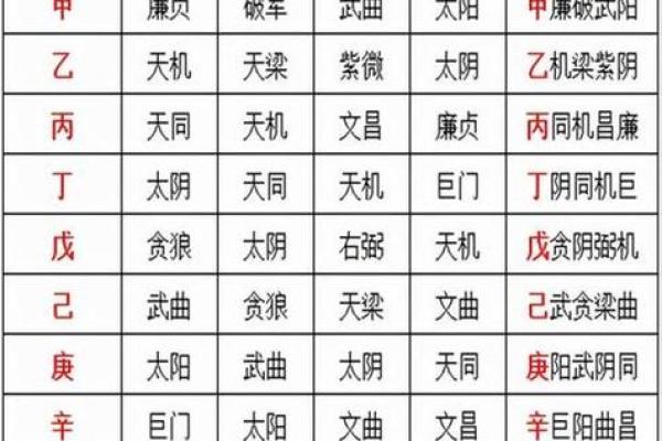 紫薇斗数限年吉凶