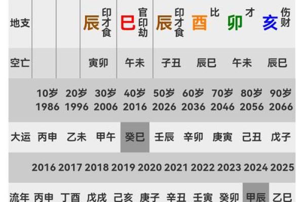 如何测八字行大运 如何测算八字大运