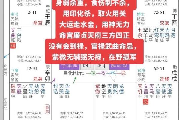 八字算命预测准不准