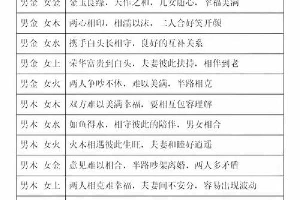 八字姻缘深是什么意思