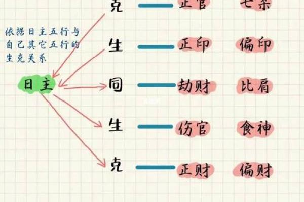 十灵日生人容易早亡吗 容易早亡的八字