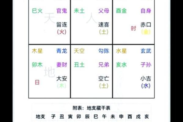 六壬金口诀测试怎样定应期
