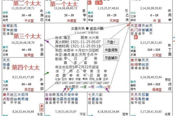 紫微斗数之天干地支的组合