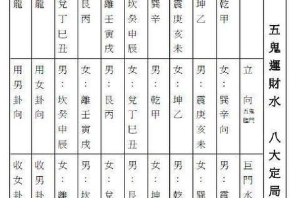 命理香火测试吉凶表格图