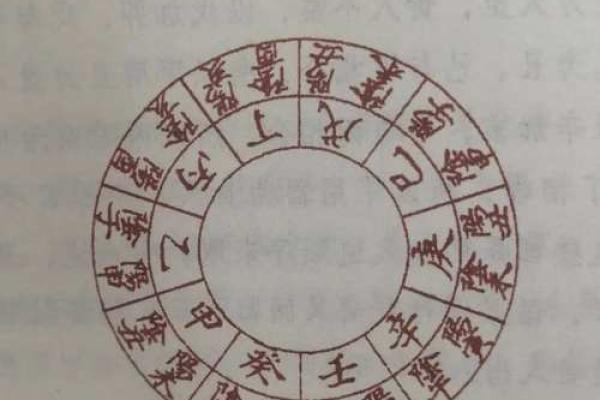 八字中的天乙贵人,怎么看是否有天乙贵人