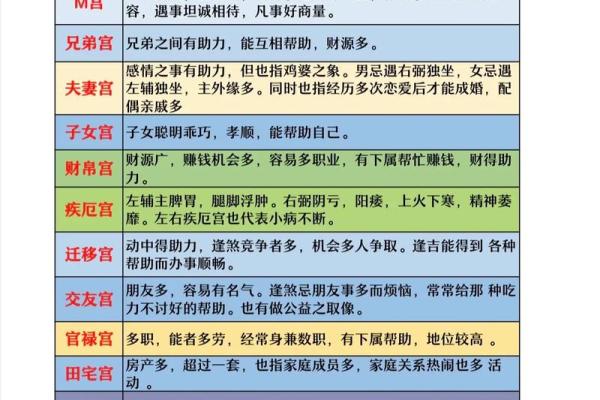 紫薇斗数破格是什么意思