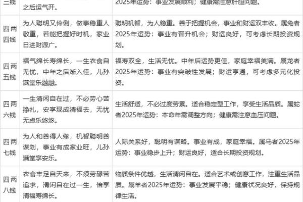 推算生辰八字