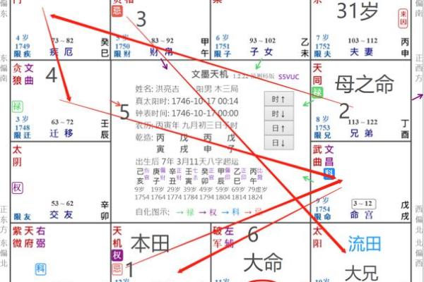 天同星在命盘中的作用