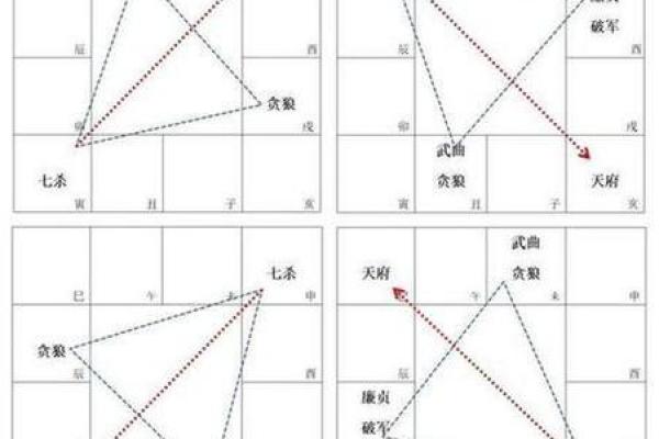 怎么知道自己的八字是什么格局