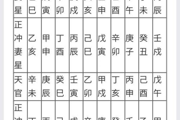 结婚日期查询八字,农历结婚吉日查询
