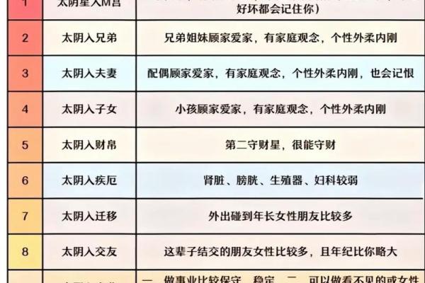 紫薇斗数星介绍