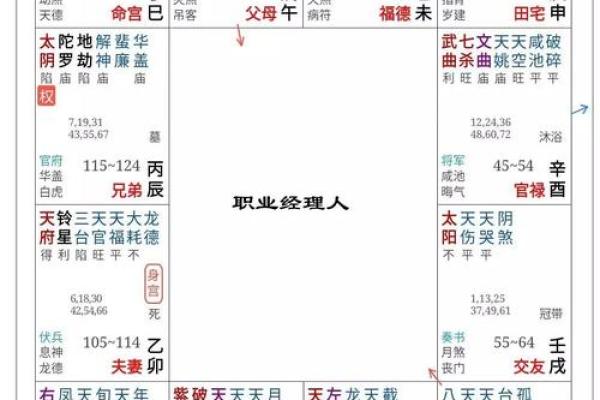 紫微斗数教你避开渣男！仅供参考！在紫微斗数中