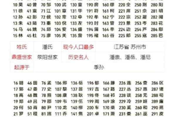姓名配对测试和好 姓名配对预测？