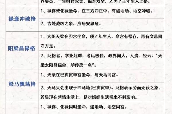周易和紫薇斗数