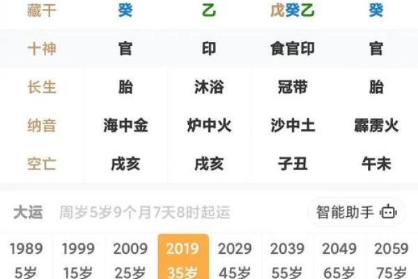 如何从八字中看出发财早的命？