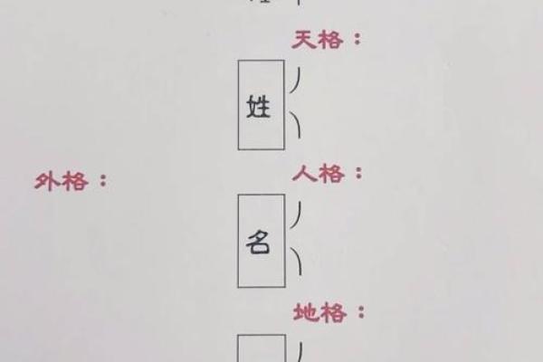 姓氏笔划吉凶测试