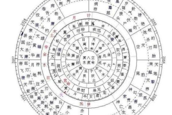 紫薇斗数绝墓