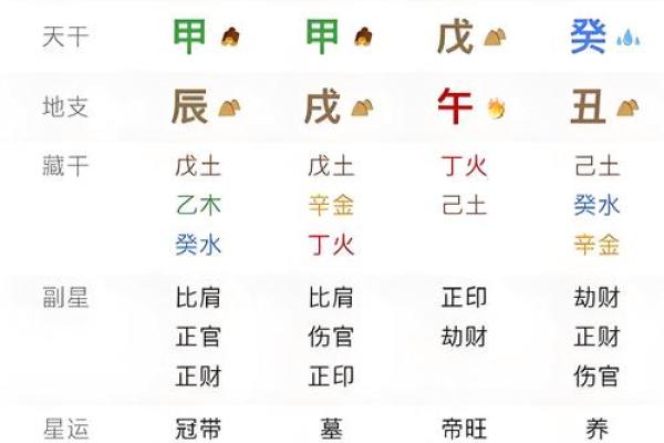 生命短算命