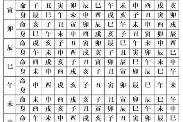 紫薇斗数顺时