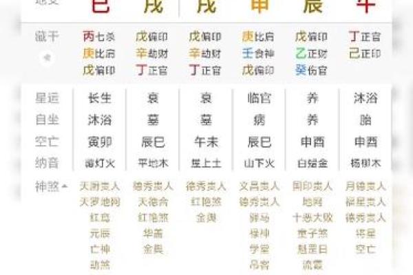安康批八字