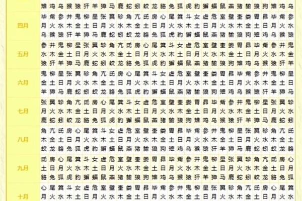 合盘值日星宿查询