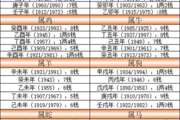 算命测生男女