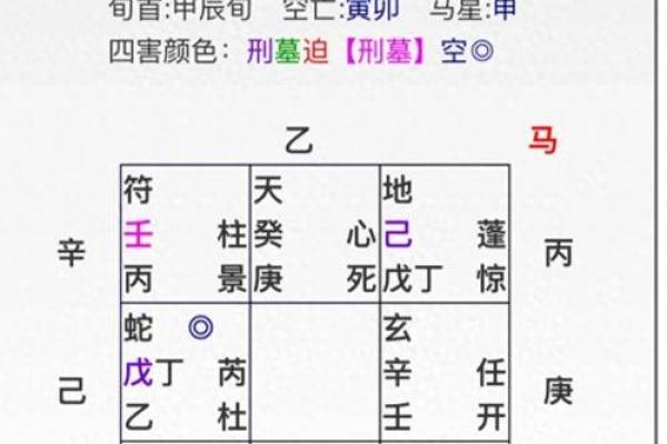 江湖算命绝技，看流年月日推生死，空亡速查表，命犯童子煞，天罗地网