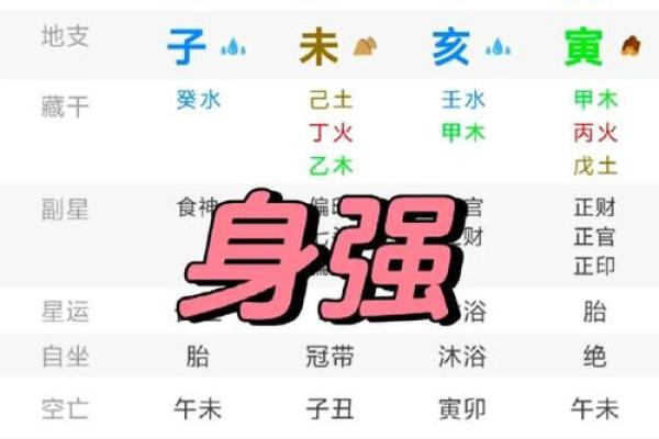 八字实战之如何看健康